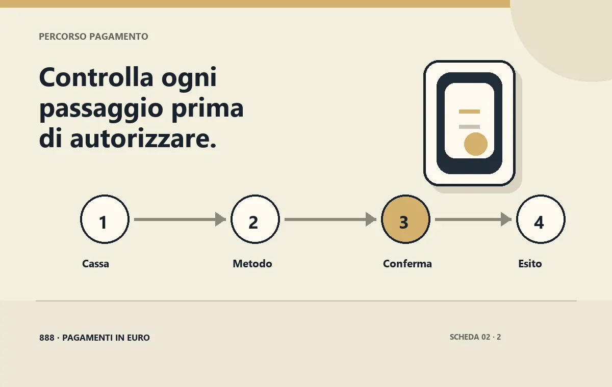 Conferma Apple Pay dal dispositivo compatibile