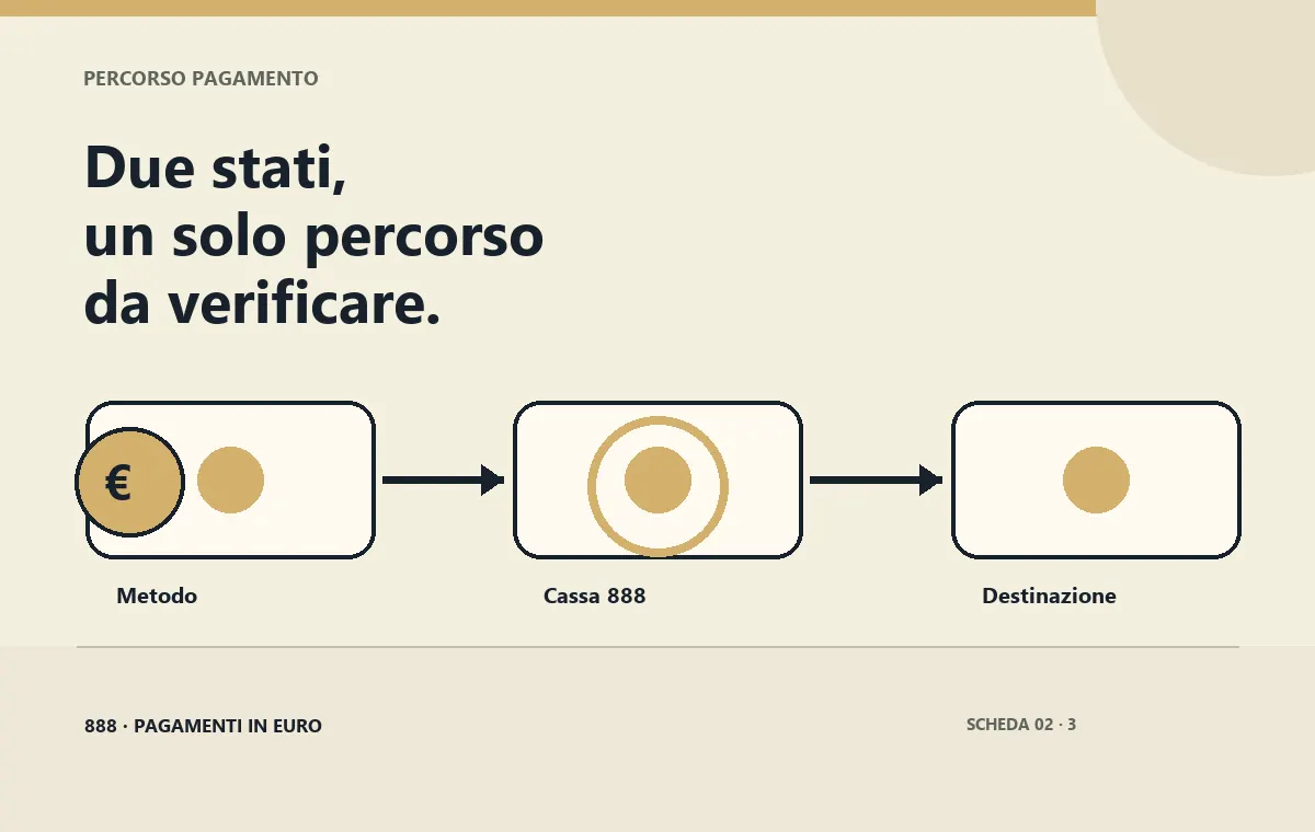 Flusso Apple Pay dalla carta al saldo 888