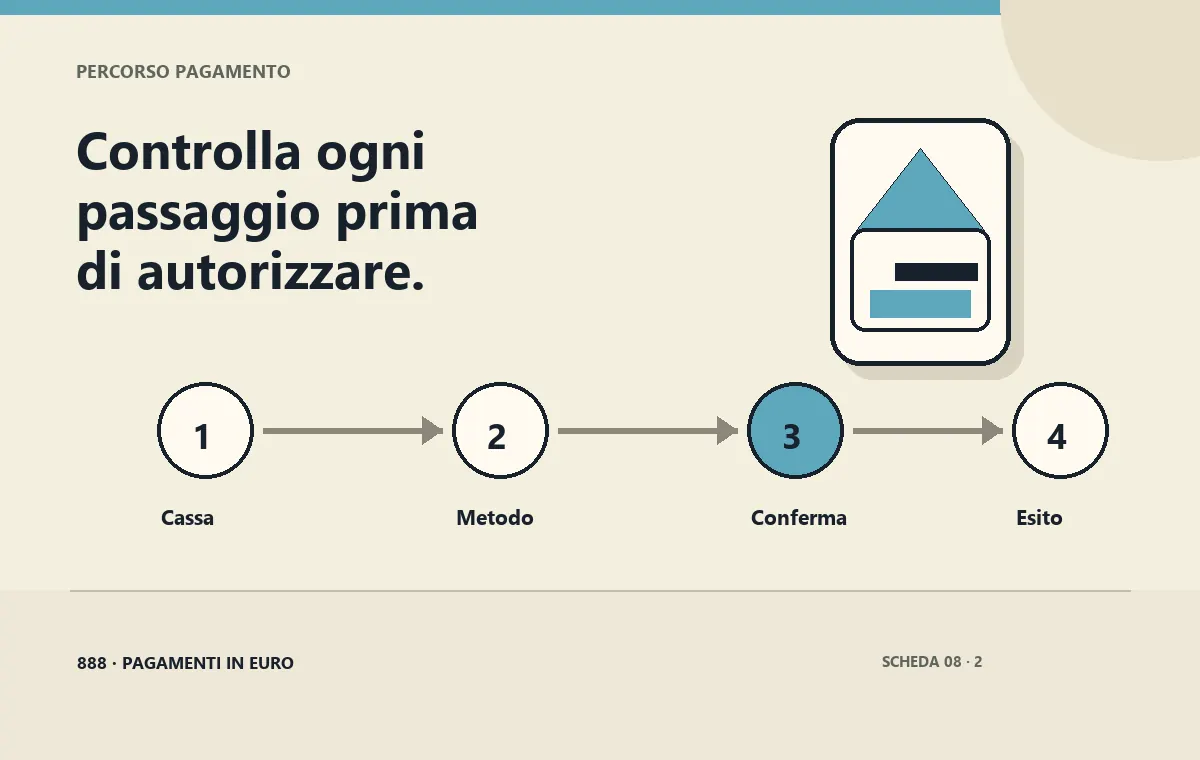 Verifica IBAN e titolare prima della richiesta
