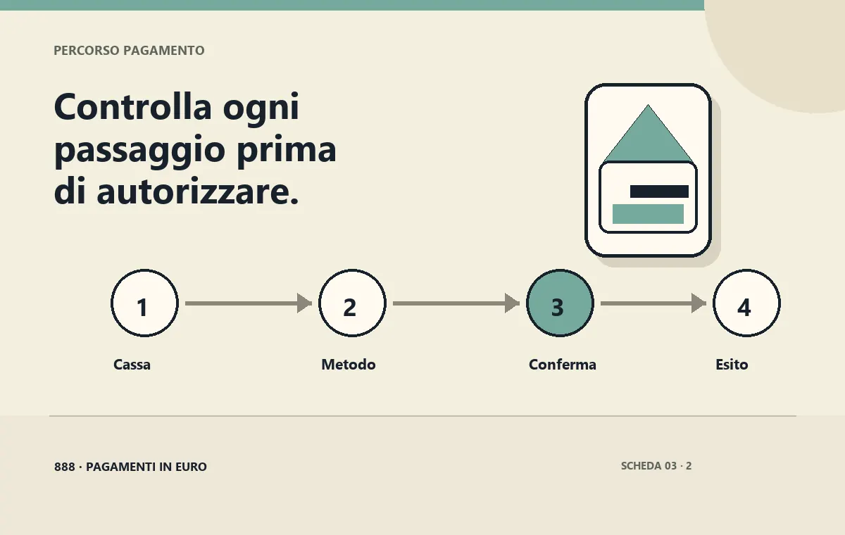 Passaggi di autorizzazione del bonifico rapido