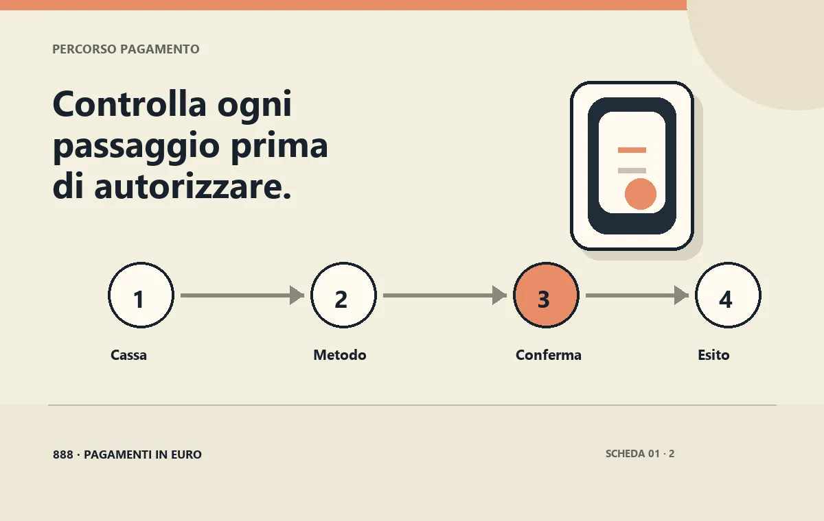 Conferma della carta nella cassa di pagamento