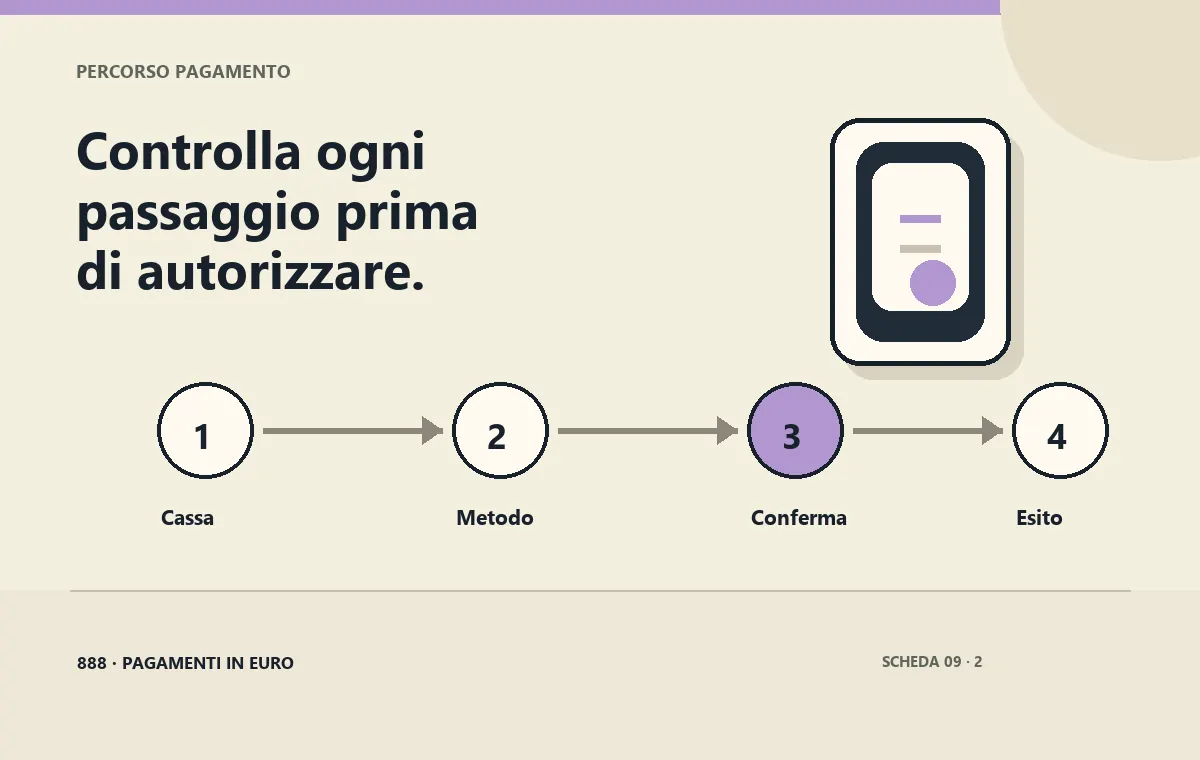 Verifica della transazione tra Cassa e banca