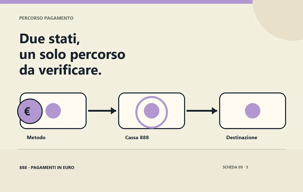 Sequenza per segnalare un deposito non visibile