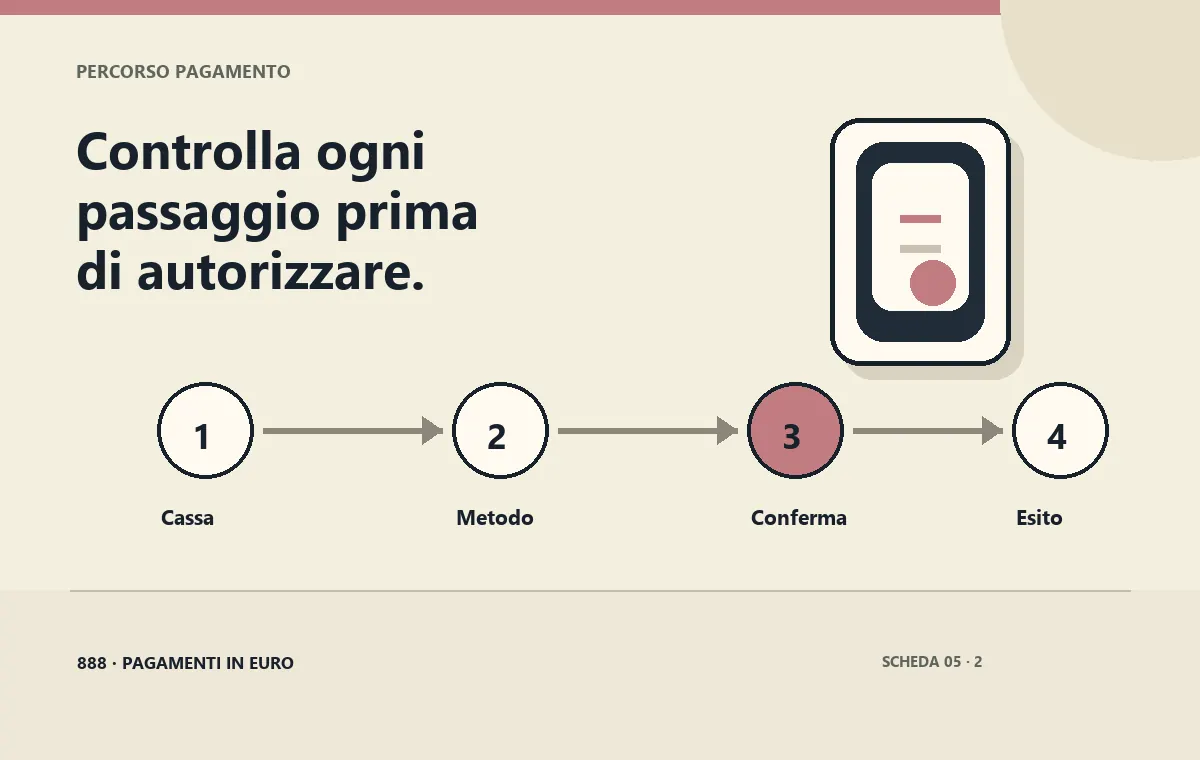 Conferma di ricarica dal conto NETELLER