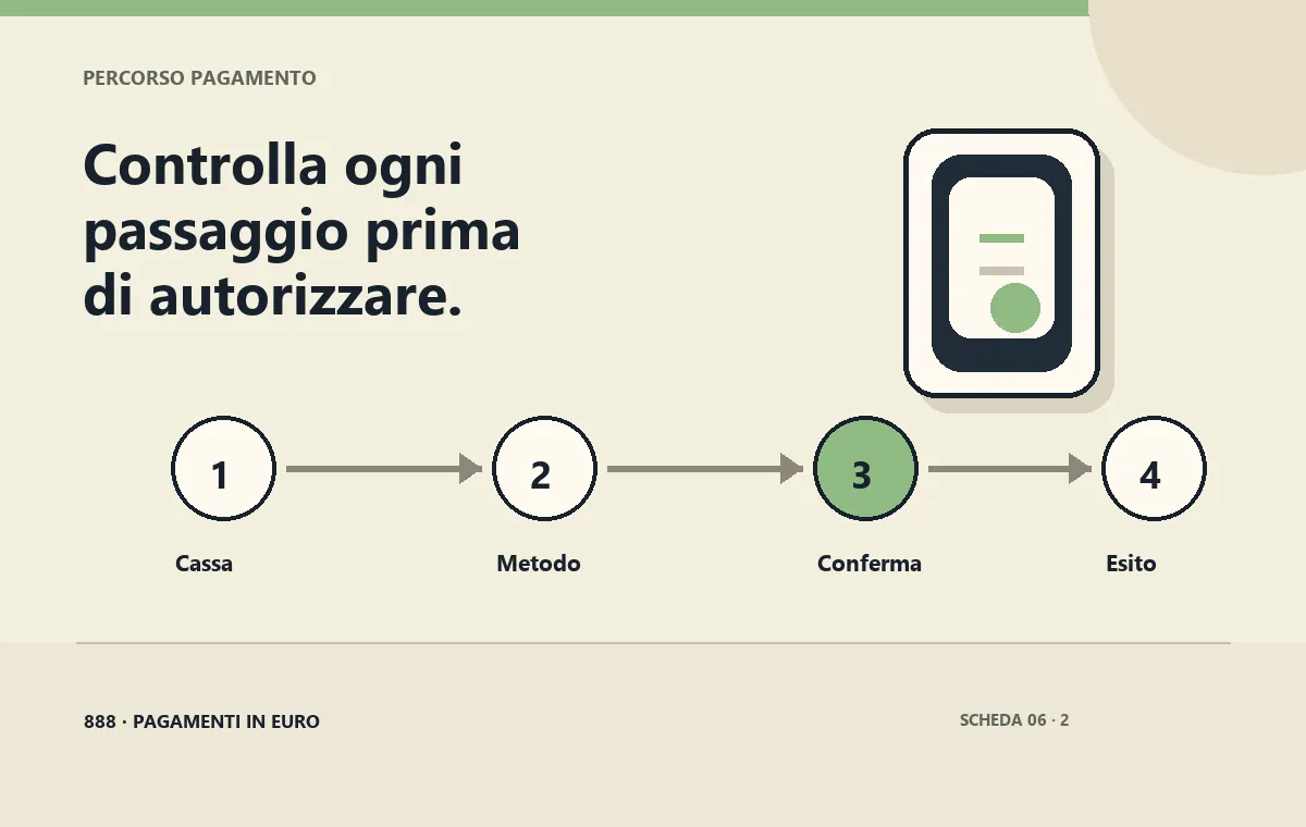 Autorizzazione PayPal per confermare una ricarica
