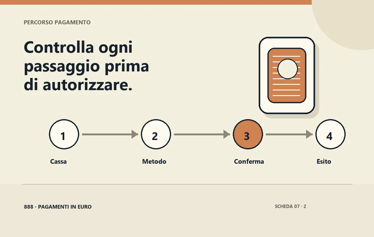 Scansione del voucher nella procedura di ricarica