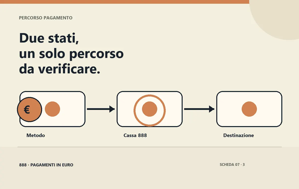 Dal voucher alla destinazione di prelievo alternativa