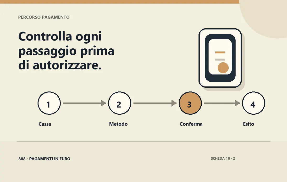 Controllo documenti e stato nella cronologia