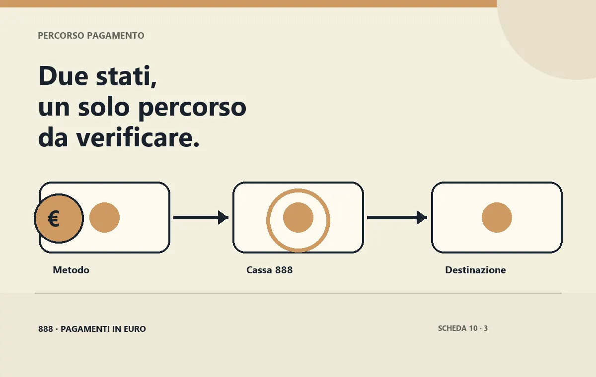 Fasi separate tra approvazione e accredito