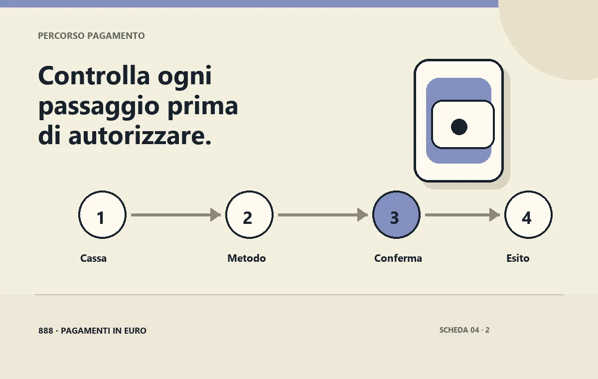 Autorizzazione Skrill prima della ricarica